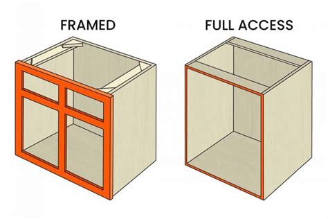 Framed Vs Frameless Cabinet Which One Is The Best For Your Kitchen