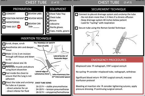 Chest Tube Placement Checklist PREPARATION O Consent GrepMed
