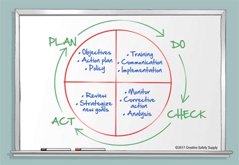 We did not find results for: Continuous Improvement A Kaizen Model Creative Safety Supply