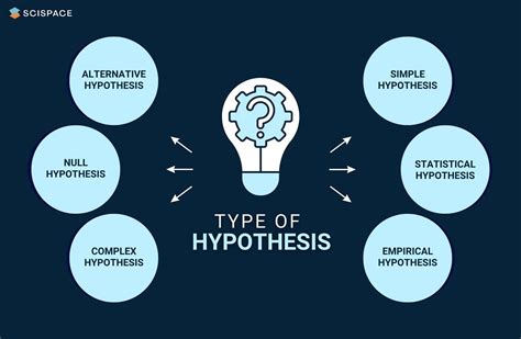 Research Hypothesis Definition Types Examples And Quick Tips
