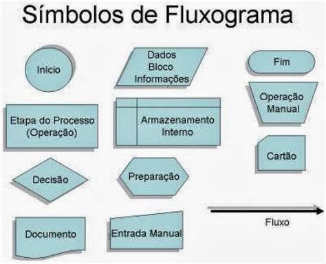 Quality And Training Fluxograma De Processo