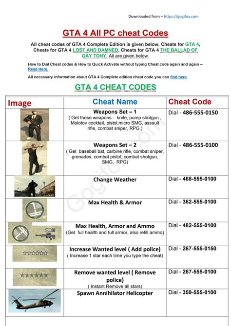 Gta 4 Pc All Cheat Codes Full List Pdf File Download