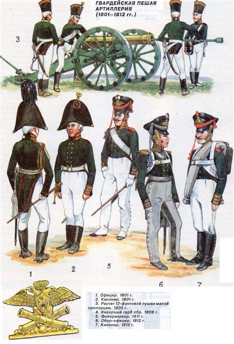 Пин на доске Russian Army During The Napoleonic War