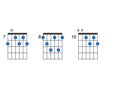 C Diminished 7th Guitar Chord Gtrlib Chords