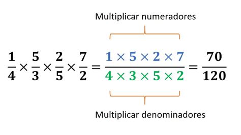 Multiplicación De Fracciones Aula05mate