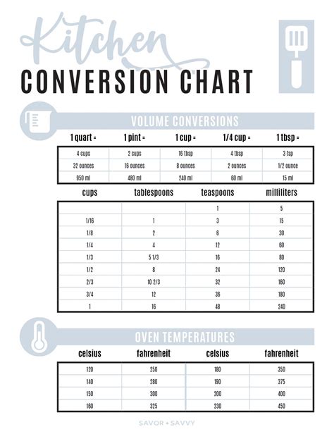 Kitchen Conversion Chart Modern Minimalist Printable Pdf Instant