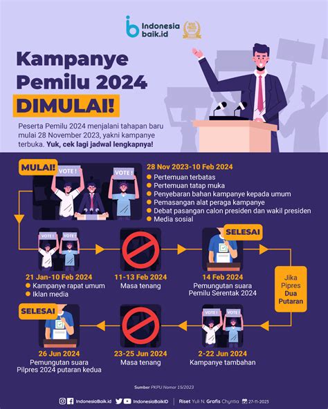 Kampanye Pemilu 2024 Dimulai Indonesia Baik