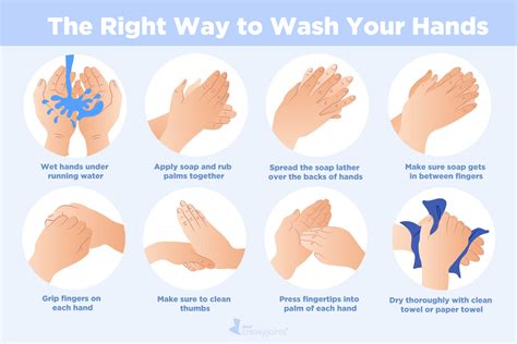 Infographic: How to Wash Your Hands to Help Prevent Coronavirus Spread