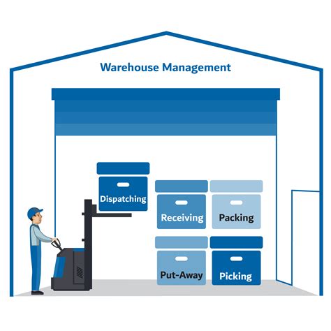 Best Warehouse Management System Kuwait Victory Arch