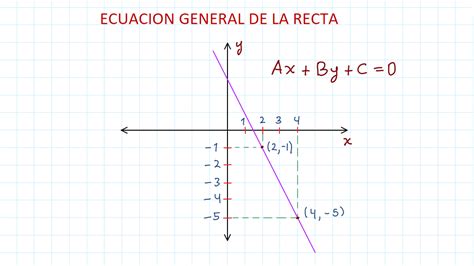 Ecuación General De La Recta
