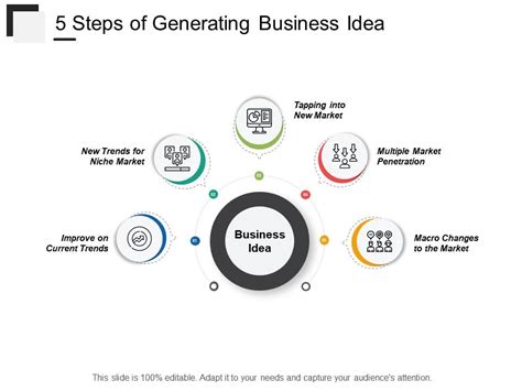 5 Steps Of Generating Business Idea Presentation Powerpoint Templates