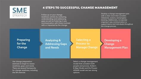 What Is Change Management And Why Is It Important