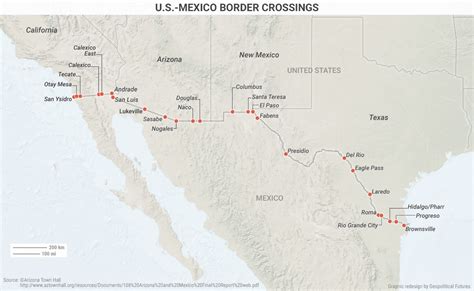On Closing The Us Mexican Border Outside The Beltway