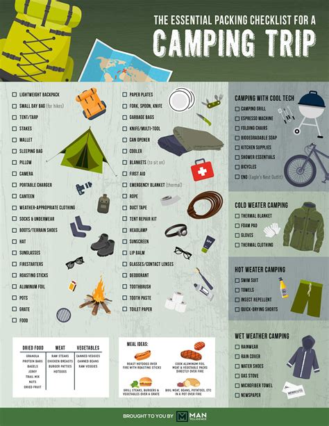 Camping Checklist Camping Activities Camping Checklist Camping Supplies