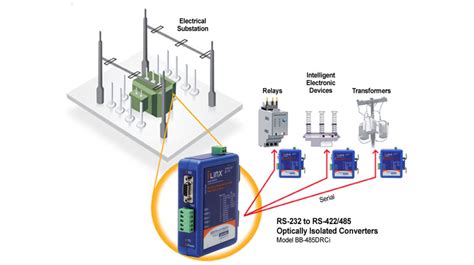 Helping Electrical Substation Scada Systems Work Together Advantech