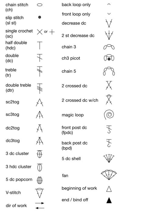Crochet Symbols And Abbreviations