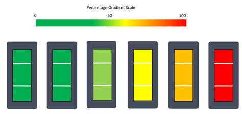 Html Determine Color Based On Percentage Gradient Stack Overflow