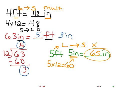 Rename Customary Units Of Length Math Elementary Math 5th Grade
