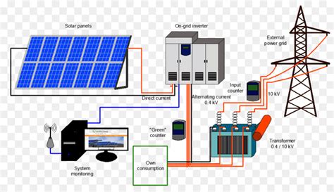 Sistem Fotovoltaik Tenaga Surya Gridconnected Photovoltaic Sistem