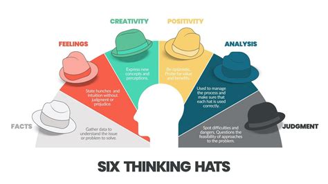 Six Thinking Hats Concept Diagram Is Illustrated Into Infographic
