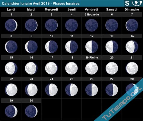 Calendario Lunar Marzo De 2019 Hemisferio Sur Fases Lunares Kulturaupice