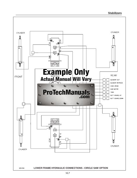 Tigercat 220 Loader Operator Service Manual PDF ProTechManuals