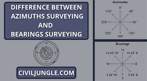 What Is Azimuths Surveying What Is Bearings Surveying Difference