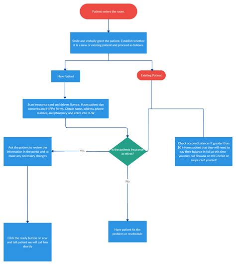 Demo Start Creately Flowchart Diagram Flow Chart Process Flow