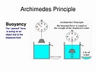 PPT - Archimedes Principle PowerPoint Presentation, free download - ID ...