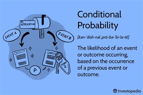 Conditional Probability Formula And Real Life Examples