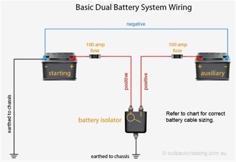 The following battery wiring diagrams are. Dual Battery Wiring Diagram Boat