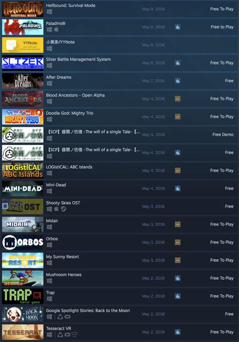 Good Free To Play Games On Steam Meetmeamikes
