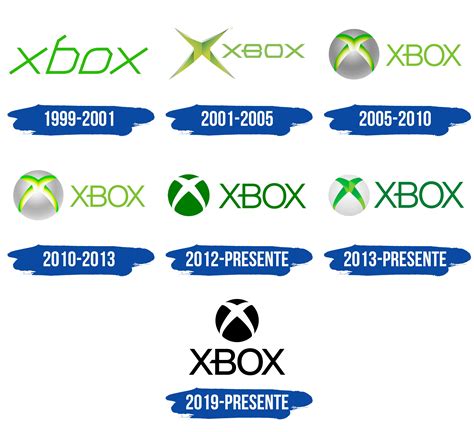 Xbox Logo Y Símbolo Significado Historia Png Marca