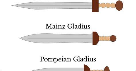 Different Types Of Roman Gladius Swords Illustration World History