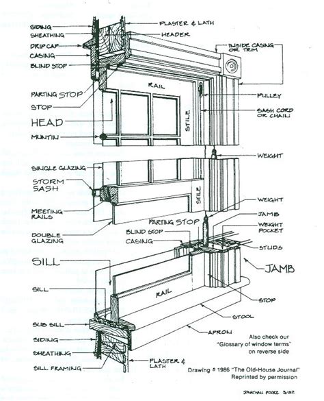 Anatomy Of A Working Window Window Construction Historic Windows