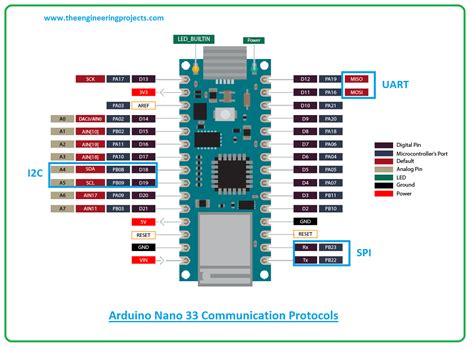 Introduction To Arduino Nano 33 IoT The Engineering Projects