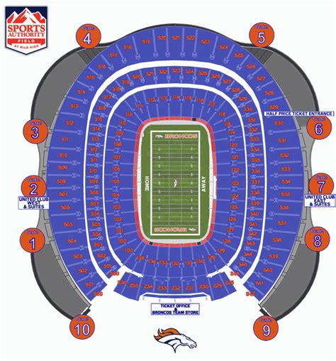 Sports Authority Field Parking