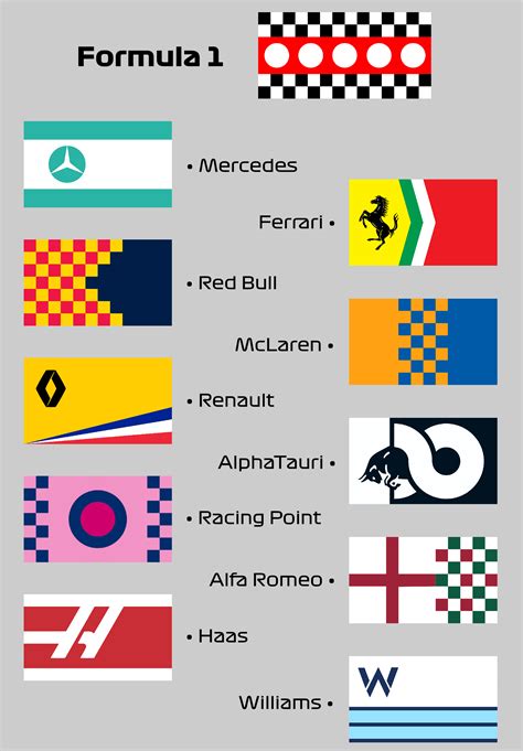 I Designed Flags For The F1 Teams In The Grid What Do You Think R