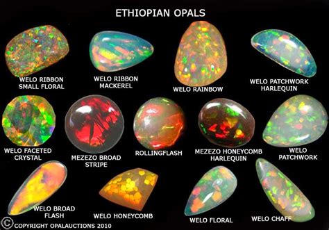 Ethiopian Opal Geology In