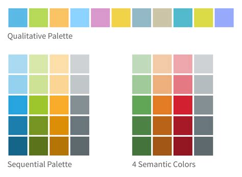 Ui Theme Designer For Color Palettes Sap Fiori Design Guidelines