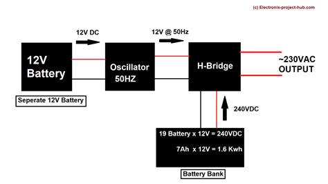 Circuit Diagram Of 1000w Inverter Wiring Way