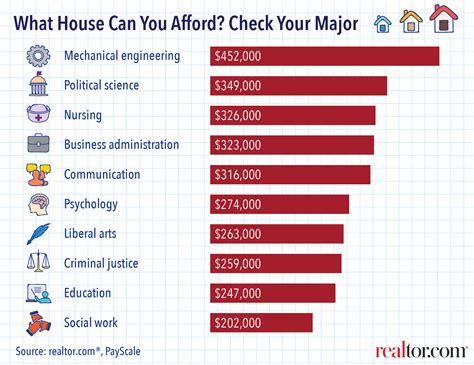 List Of College Majors Examples And Forms