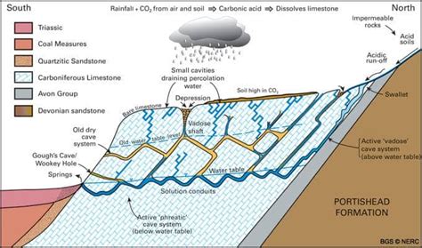 The Main Types Of Caves According To Science