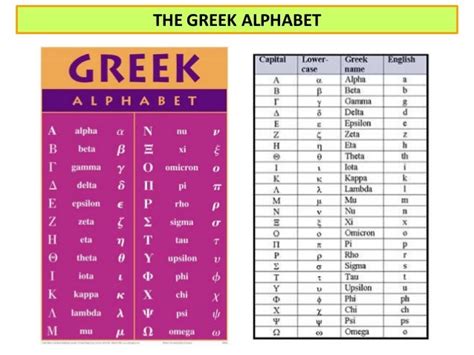 Write A Name In Greek