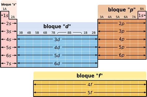 Elementos Del Bloque S Wikipedia La Enciclopedia Libre