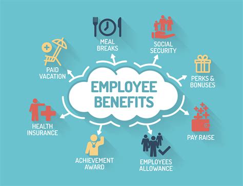 Job Offer: Benefits Packages Can Be a Stronger Incentive than Salary ...