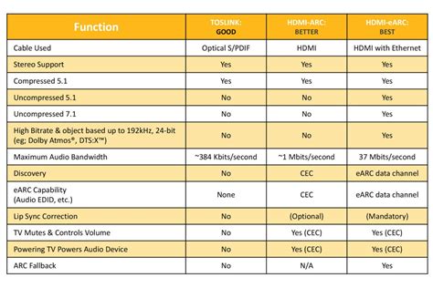 Hdmi 21 Specs And Features Everything You Need To Know Techhive