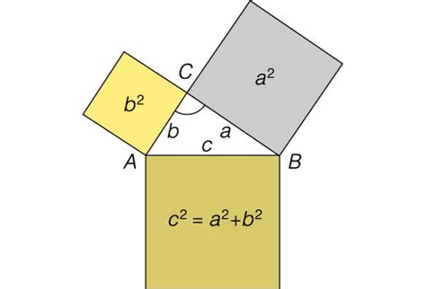 Pitagoro Teorema Visuotinė Lietuvių Enciklopedija