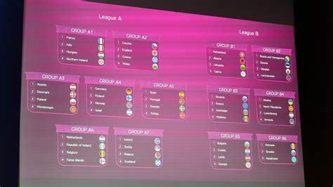 202324 Uefa European Womens Under 19 Championship Round 1 Groups Womens Under 19