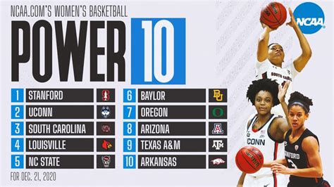 Womens Basketball Rankings Arkansas Muscles Into The Power 10 For